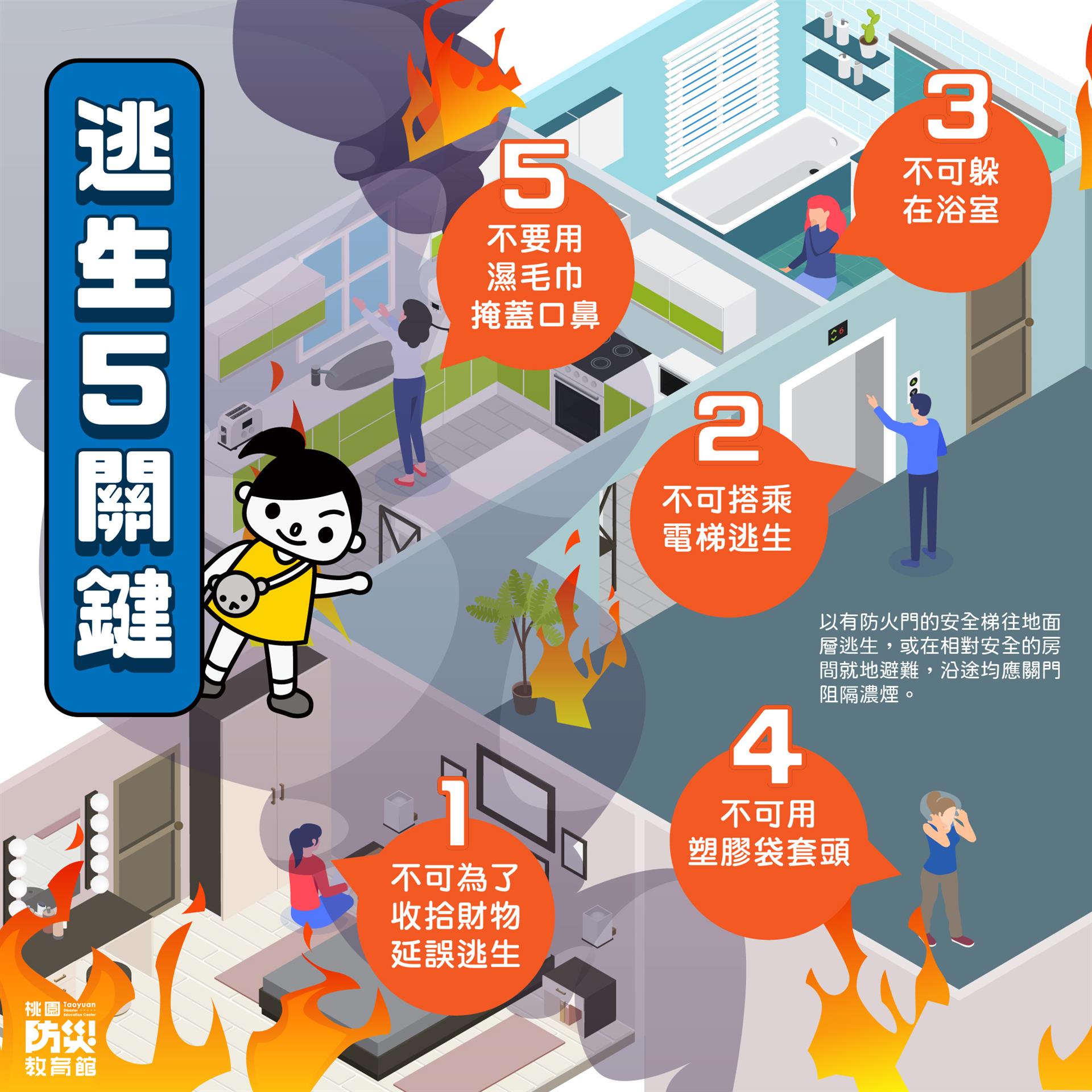 火場逃生5關鍵