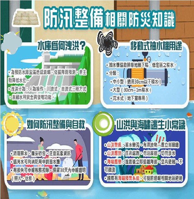 防汛整備相關防災知識