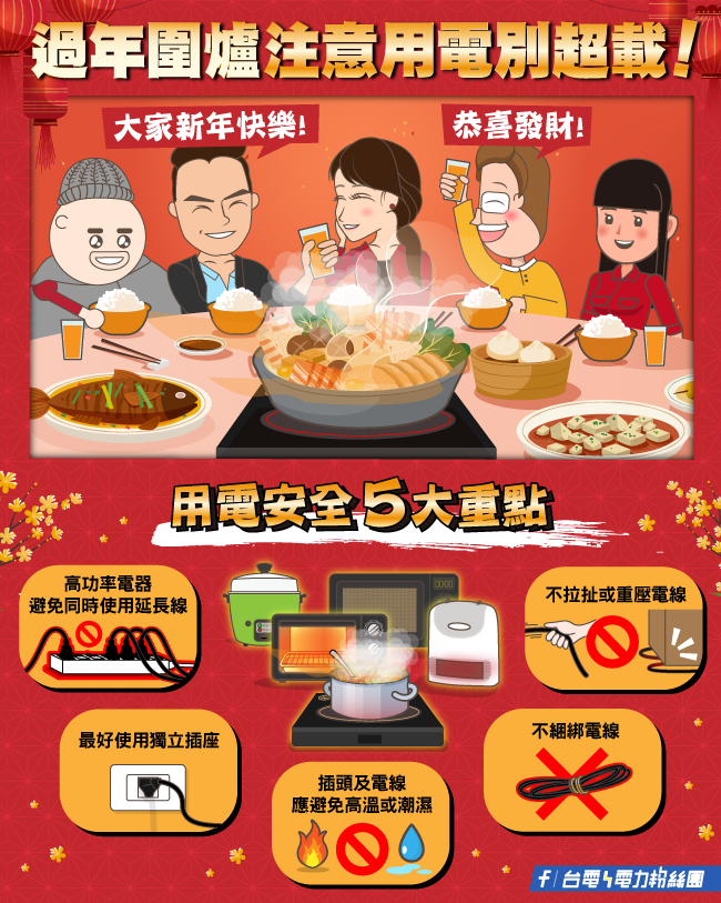 過年圍路注意用電別超載；避免同時使用高功率電器；獨立插座；避免高溫或潮濕；不綑綁重壓