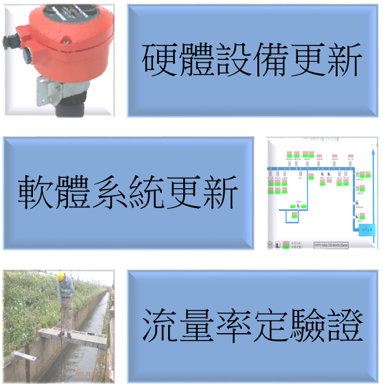 石門大圳自動測報系統更新