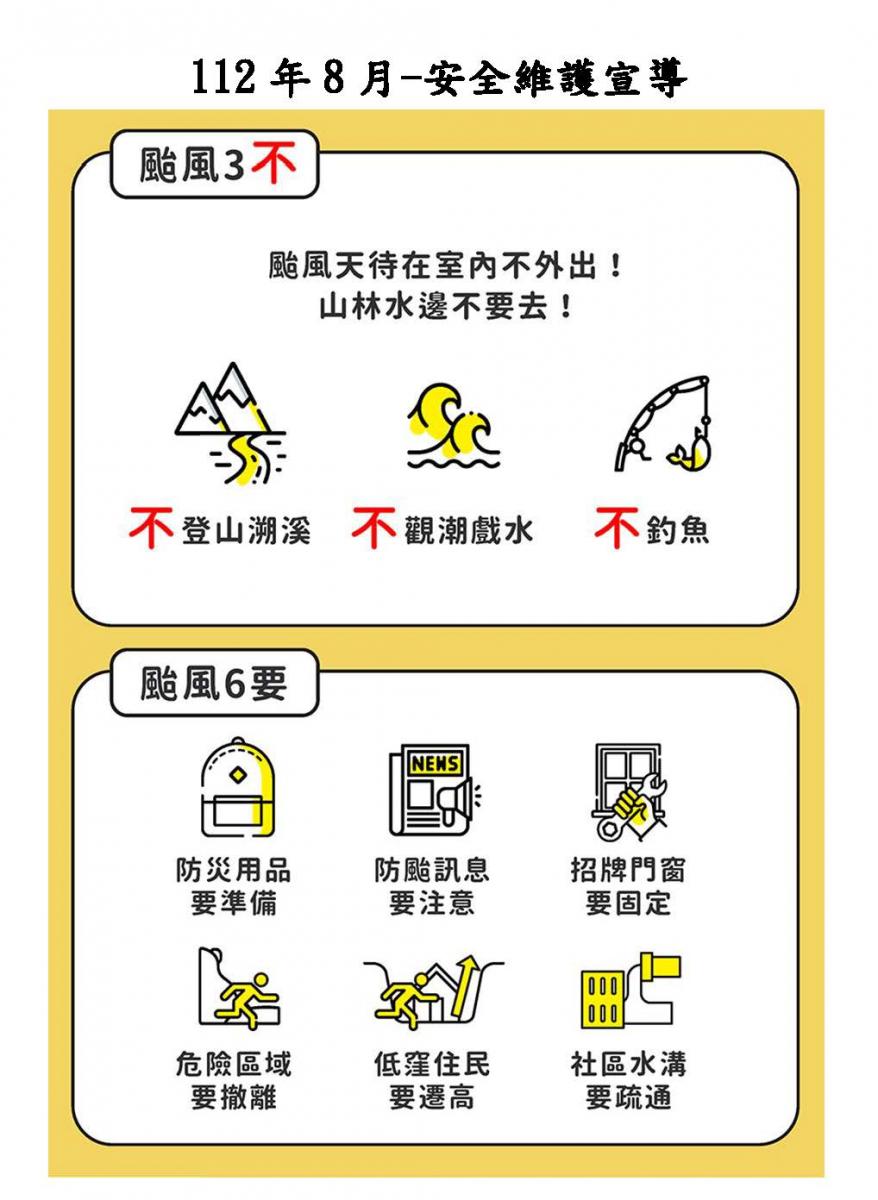 防颱3不6要：待在室內不要外出，要準備要注意要固定要撤離要遷高要疏通