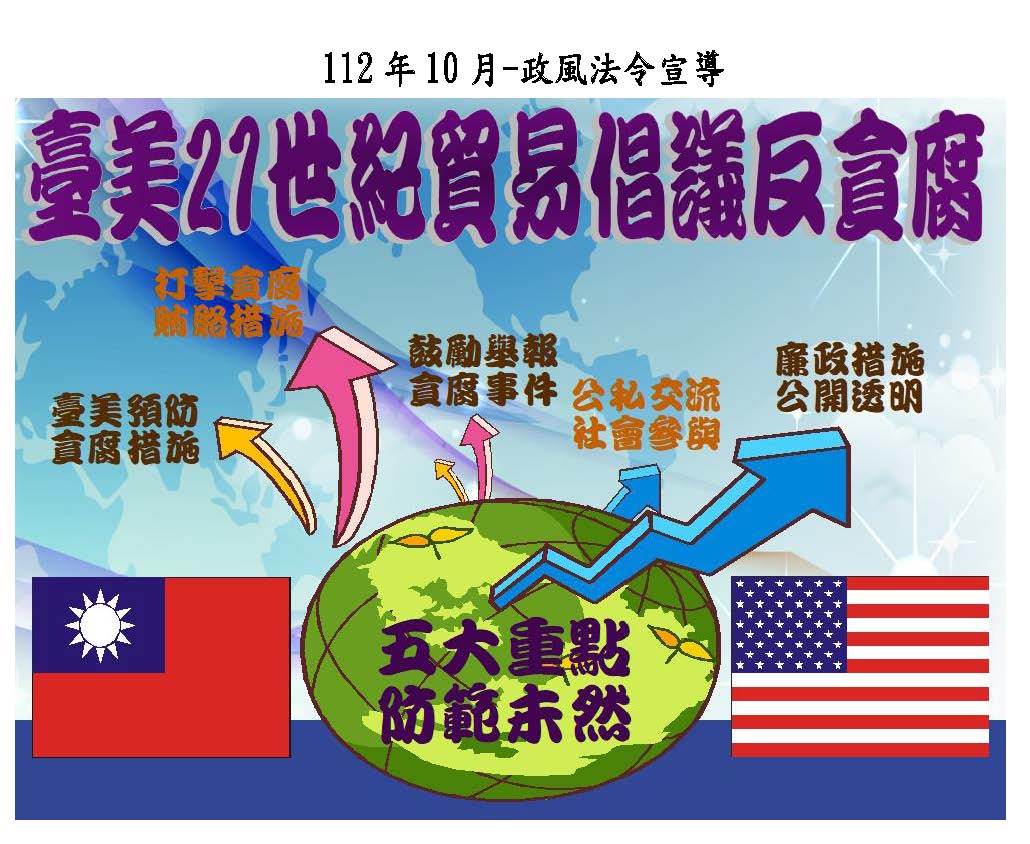 臺美21世紀貿易倡議反貪腐