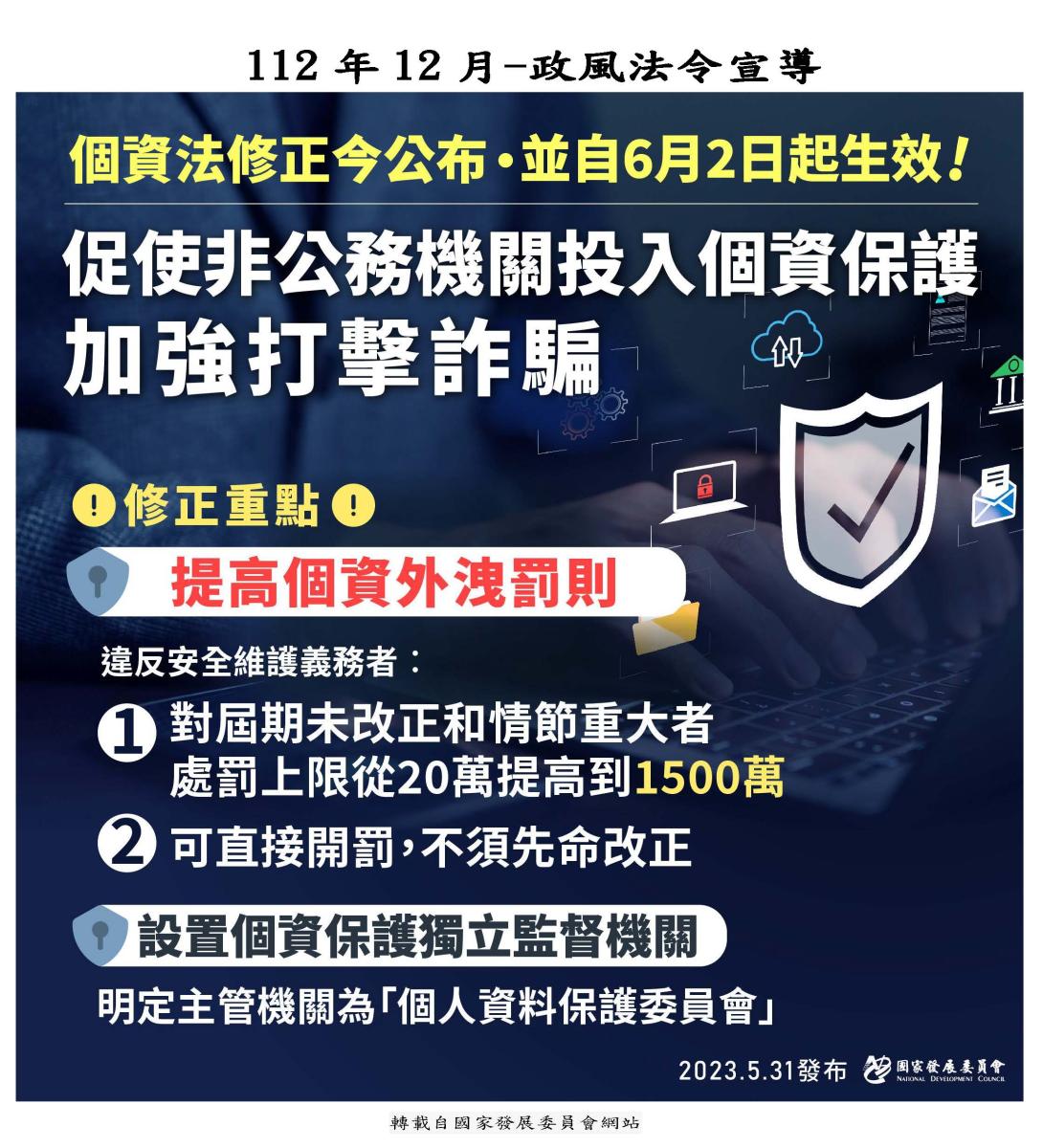 個資法修正重點